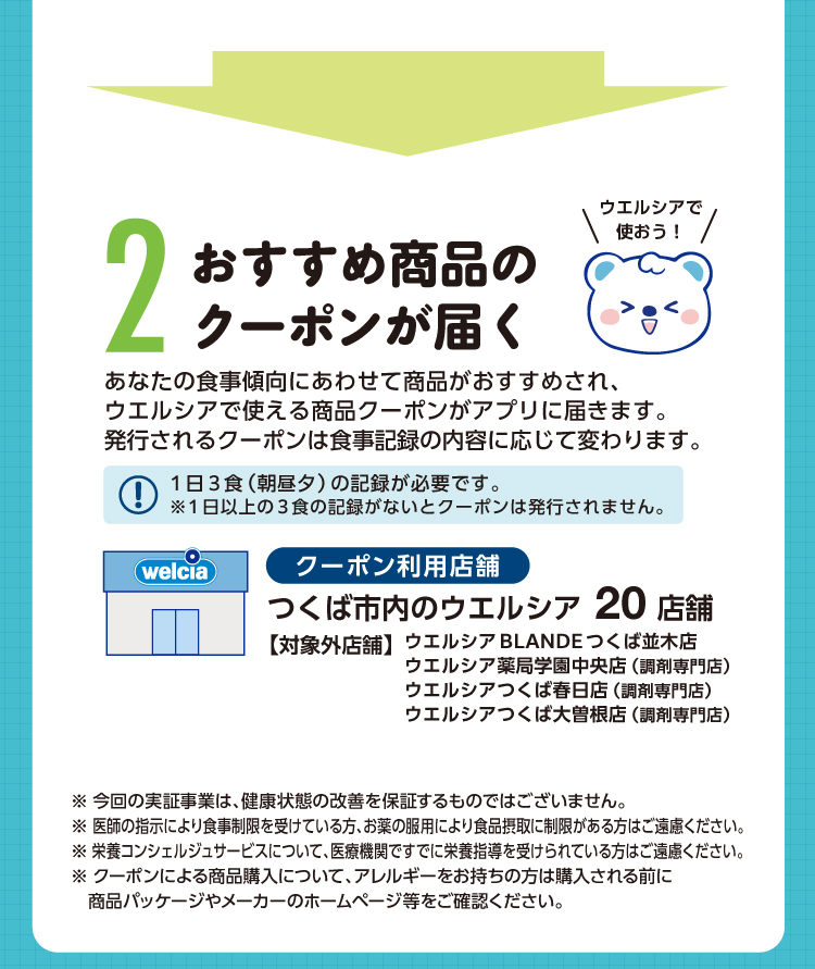 実証事業の内容2 おすすめ商品のクーポンが届く。食事傾向にあわせた商品クーポンがアプリに届きます。クーポン利用店舗はつくば市内のウエルシア20店舗